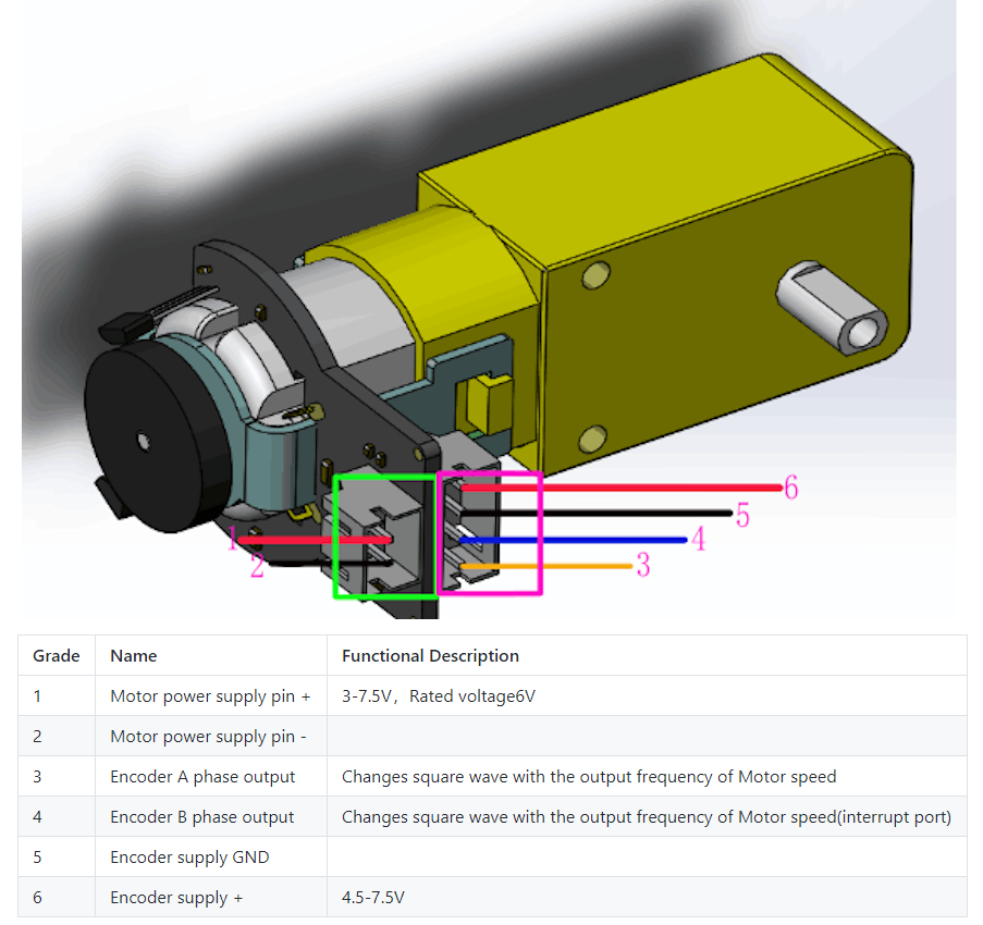 Ligações do motor e encoder
