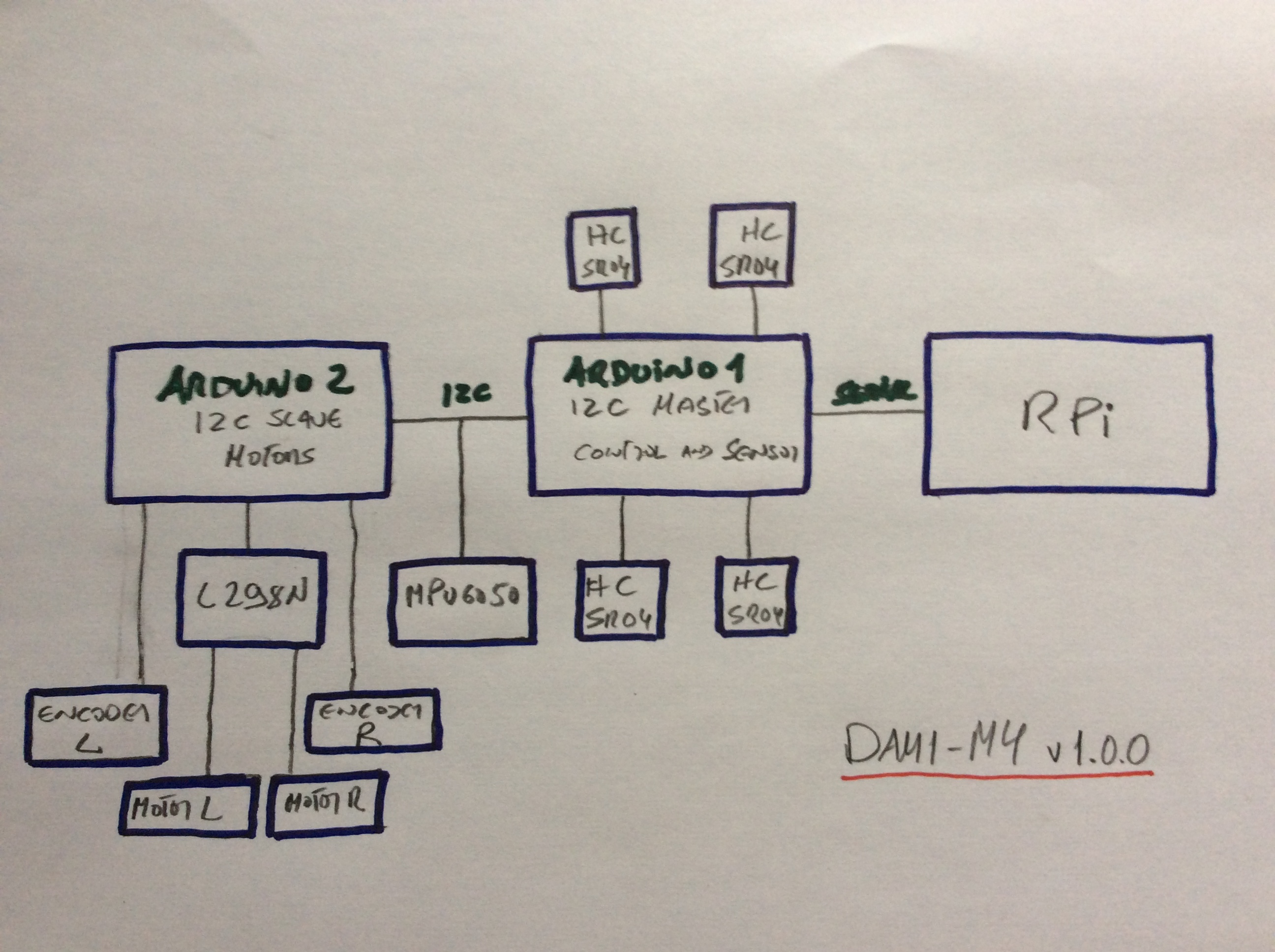 Diagrama do hardware no robot DAMI-M4