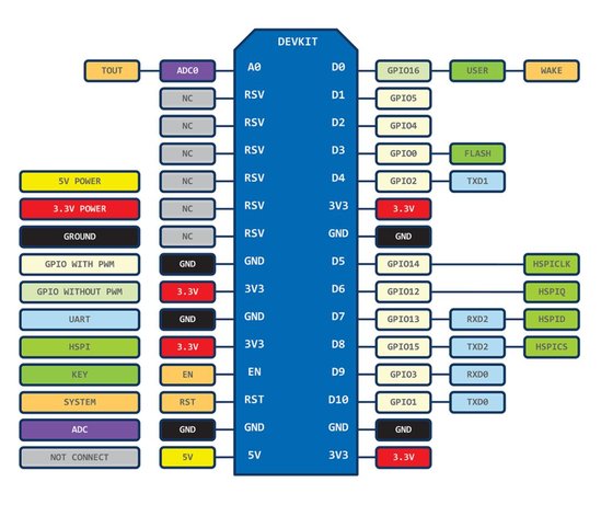 ESP8266 pinout - nodeMCU ESP-12E Module