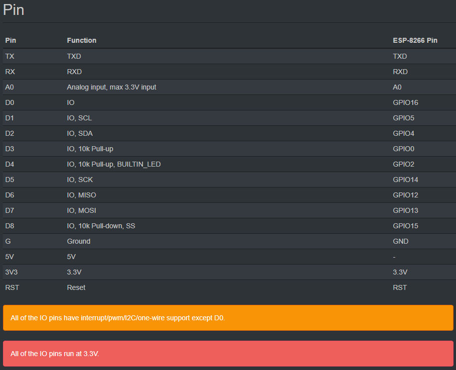 esp8266 Wemos D1 Pinout