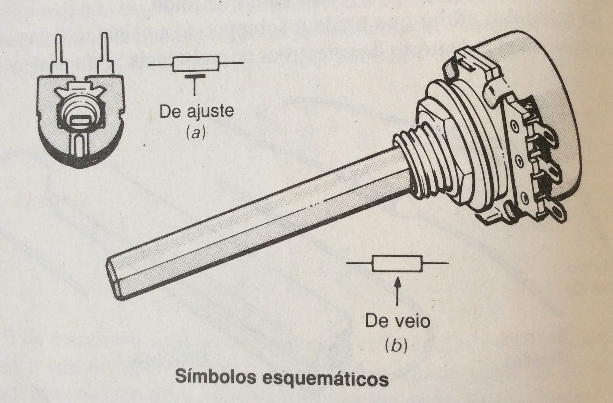 Resistências variáveis