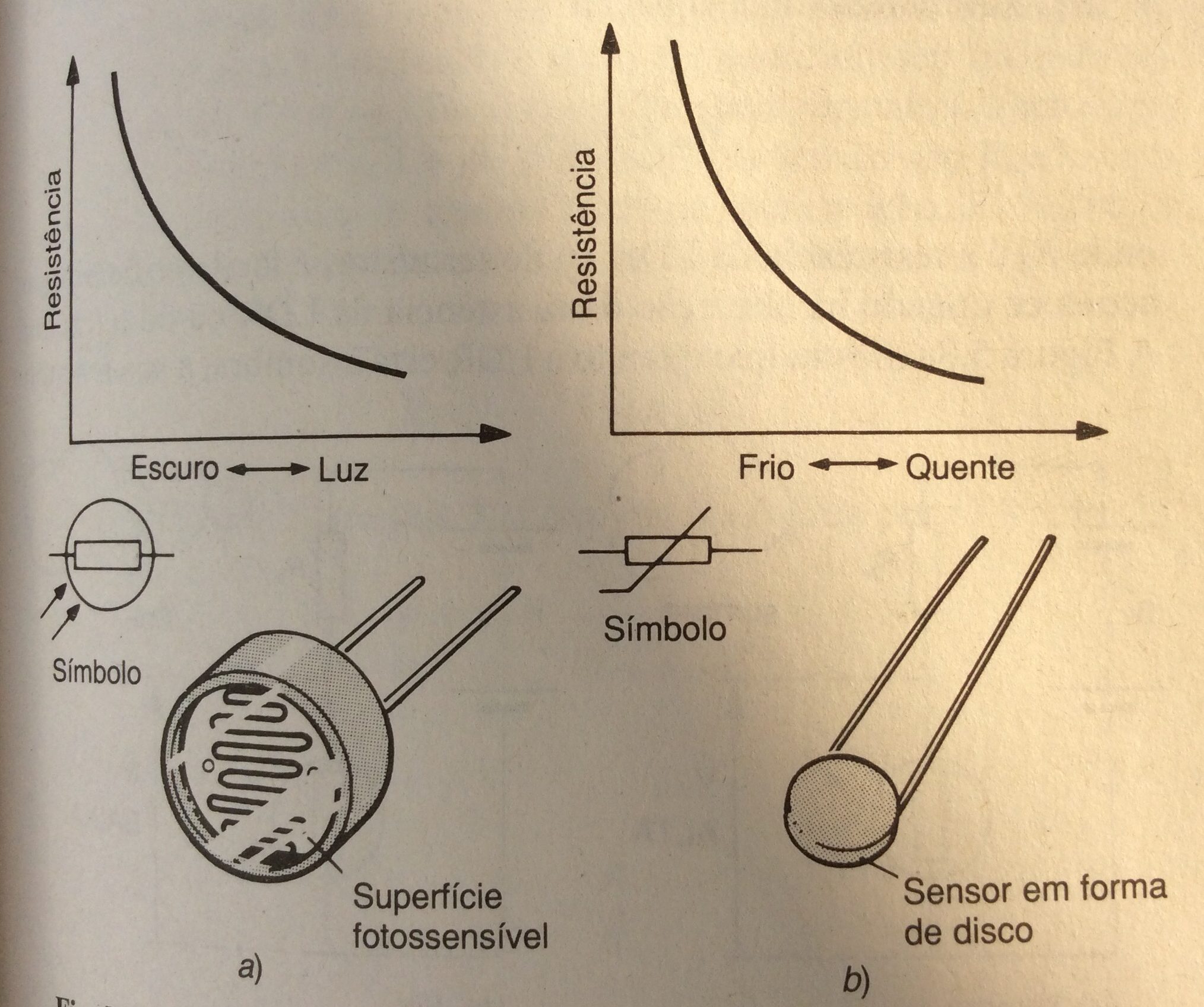 LDR e termistor